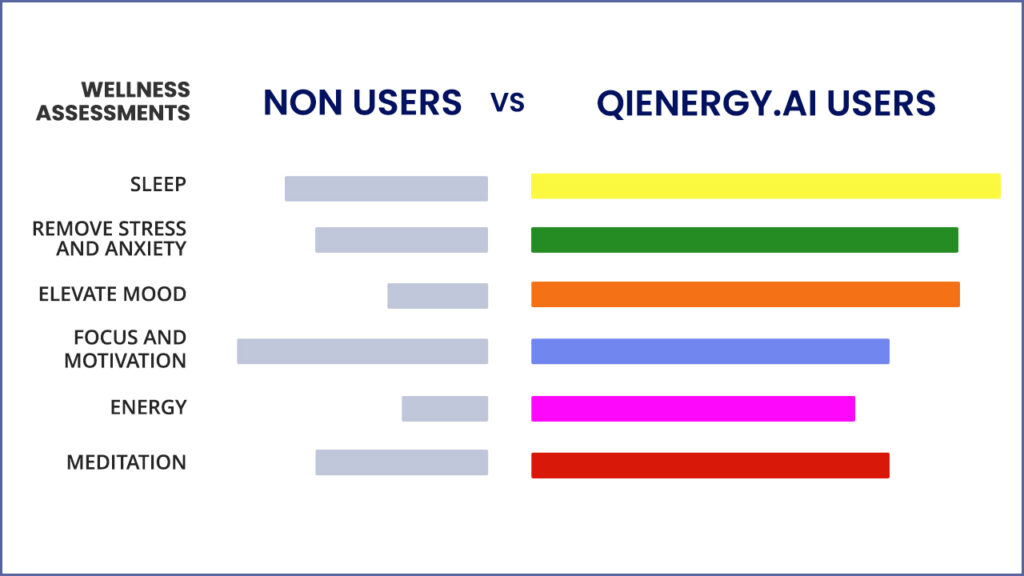 qeai graph chart